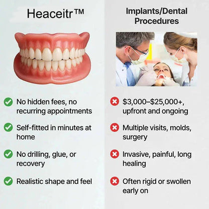 🌎Ends Today: 70% OFF! ⏰ Custom-Fit Full Functional Dentures| Smile with Confidence Designed for Comfort and a Natural-Looking Smile & FDA-Certified